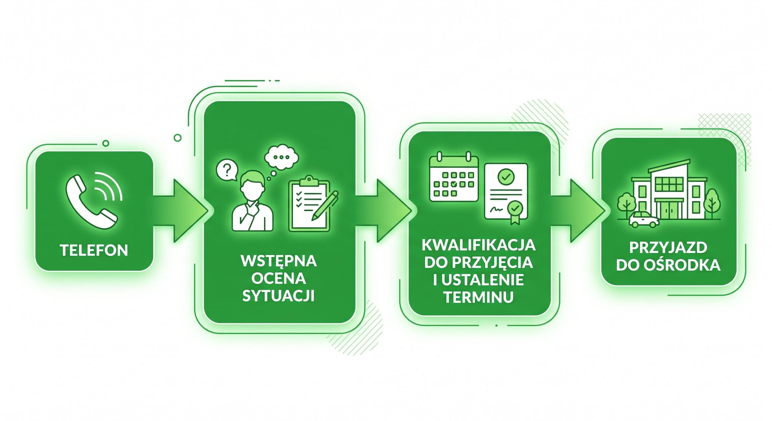 Procedura przyjęcia pacjenta na detoks alkoholowy w ośrodku PO-MOC
